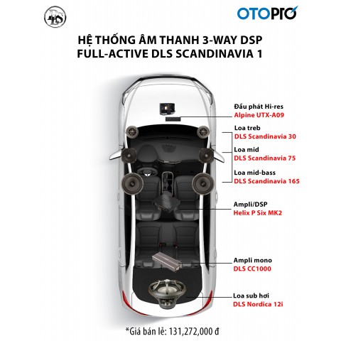 Cấu hình âm thanh 3-way DLS Scandinavia 1