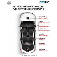 Cấu hình âm thanh 3-way DLS Scandinavia 2