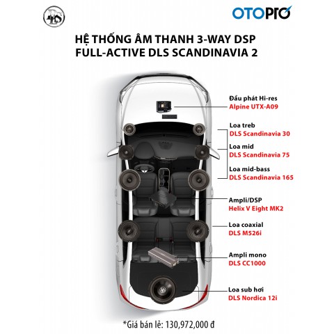 Cấu hình âm thanh 3-way DLS Scandinavia 2