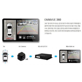 Camera 360 độ Omnivue Hàn Quốc