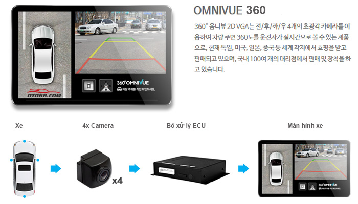 Camera 360 ô tô Omnivue