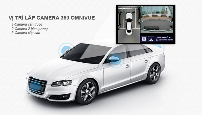 Camera 360 ô tô Omnivue